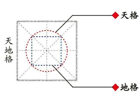 地格22画